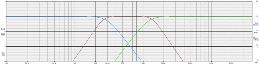 两分频音箱与三分频音箱的区别（images 2）